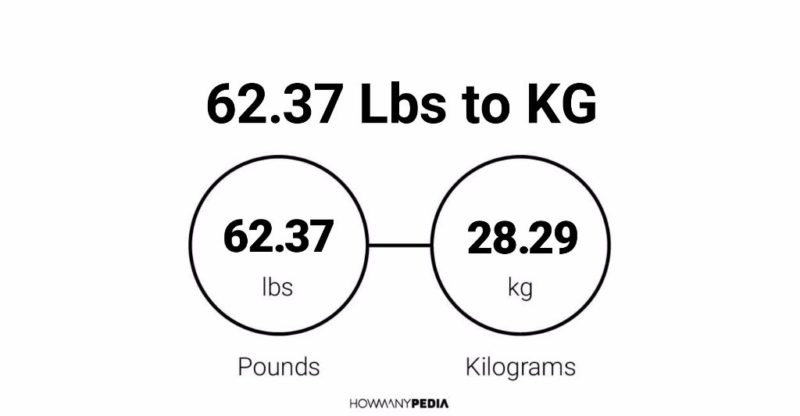62.37 Lbs to KG