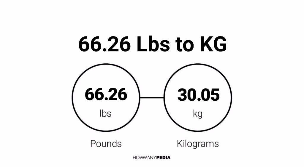 66.2 Kg To Lbs