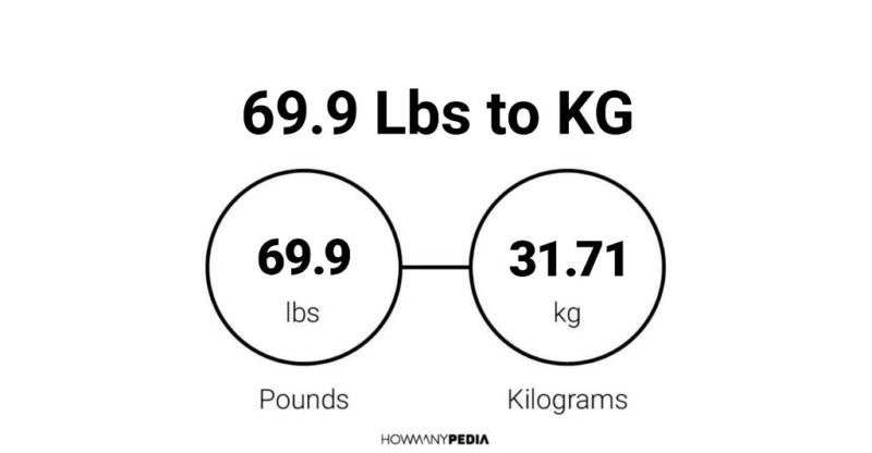69.9 Lbs to KG