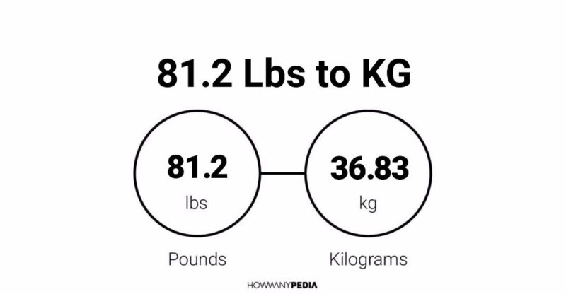 81.2 Lbs to KG
