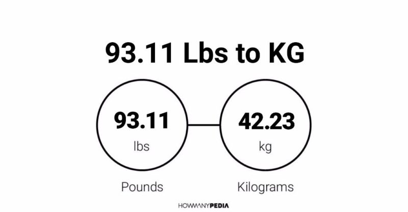93.11 Lbs to KG