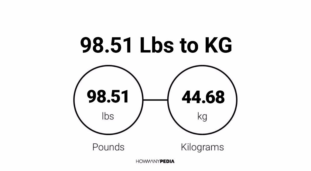 64 pounds equals how many kilograms.