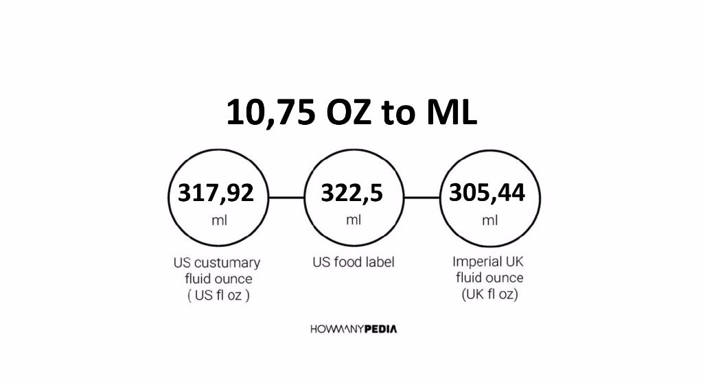 Milliliters To Ounces Chart