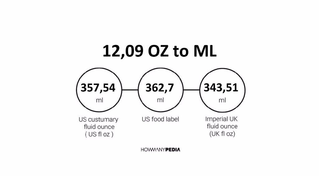 12.09 OZ to ML - Howmanypedia.com 12 Ounces Equals How Many Liters