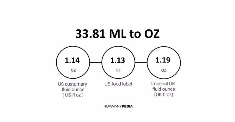 Milliliters To Ounces Chart