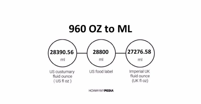 960 OZ to ML