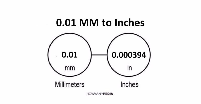 0.01 MM to Inches