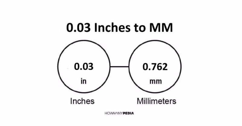0.03 Inches to MM