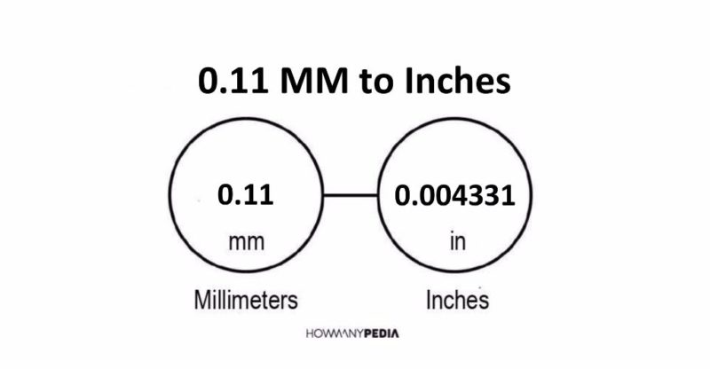 0.11 MM to Inches