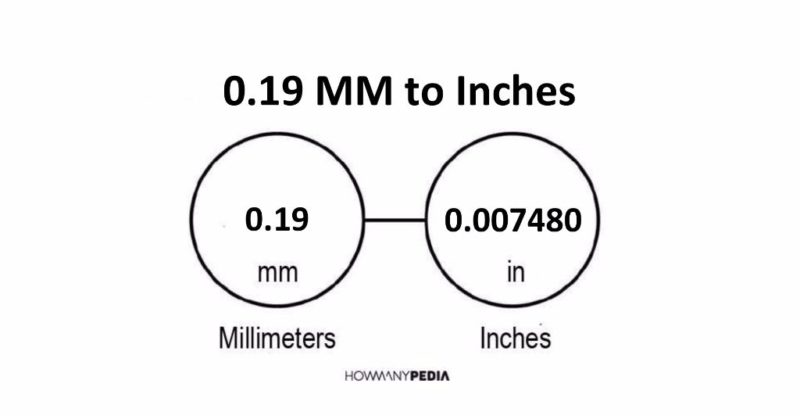 0.19 MM to Inches