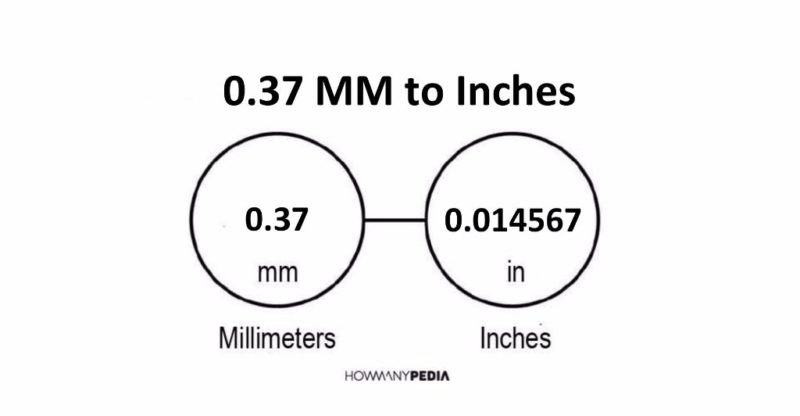 0.37 MM to Inches