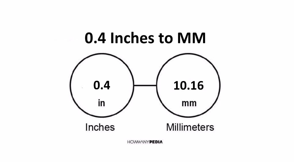 Inches 4 4 Inch