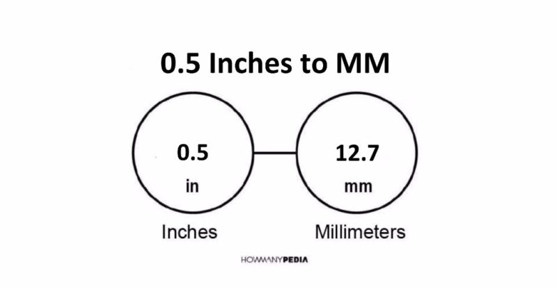 0.5 Inches to MM
