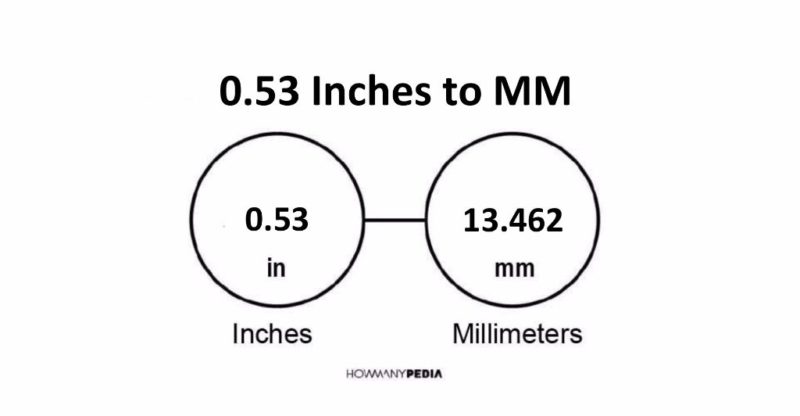 0.53 Inches to MM