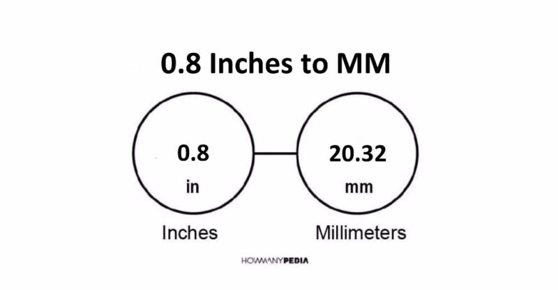 0.8 Inches to MM