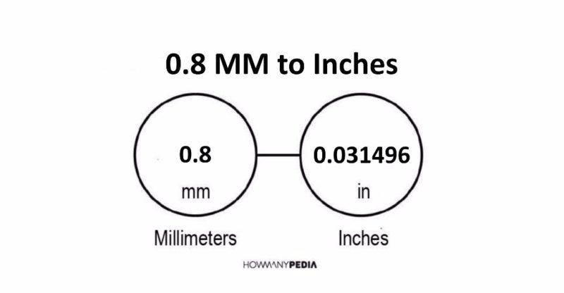 0.8 MM to Inches