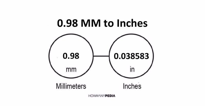 0.98 MM to Inches