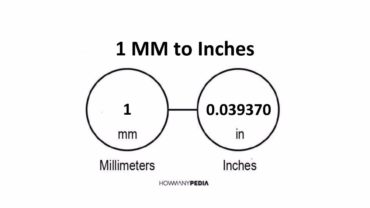 1 MM to Inches