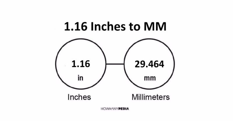 1.16 Inches to MM