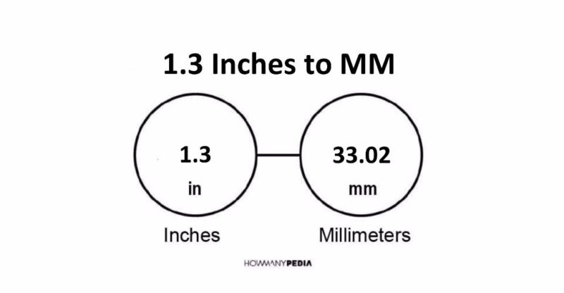 1.3 Inches to MM