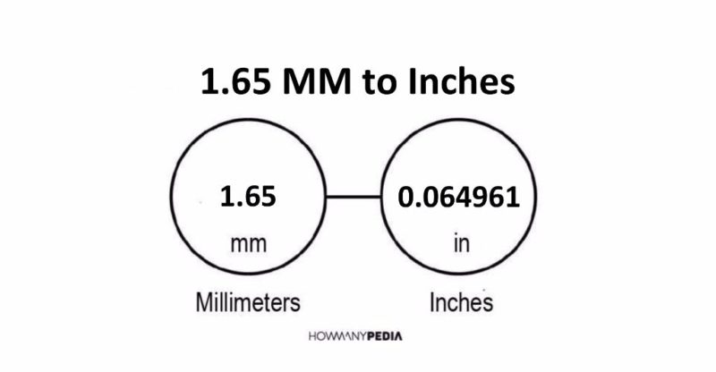 1.65 MM to Inches