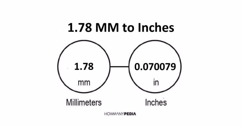 1.78 MM to Inches