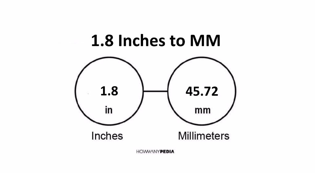 1 8 Inches To Mm Howmanypedia Com