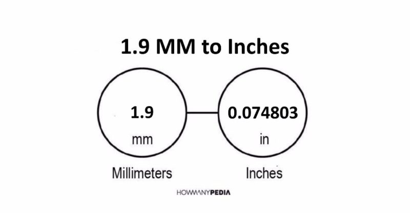 1.9 MM to Inches