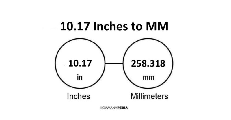 10.17 Inches to MM