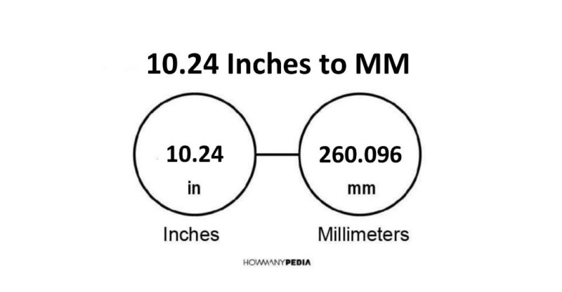 10.24 Inches to MM