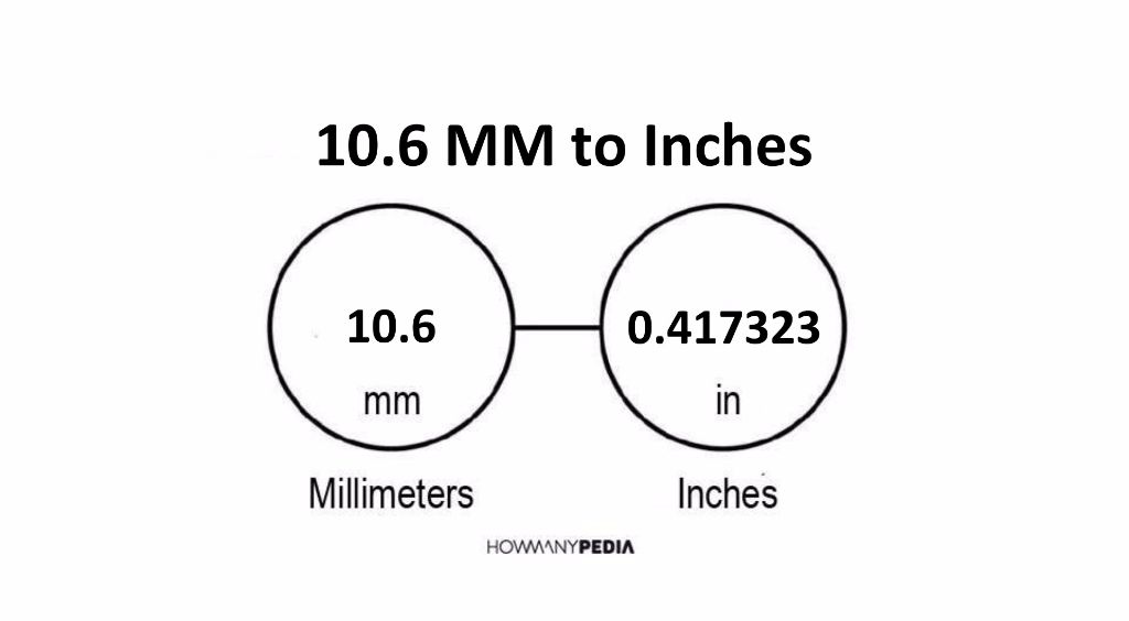 10.6 MM to Inches - Howmanypedia.com.