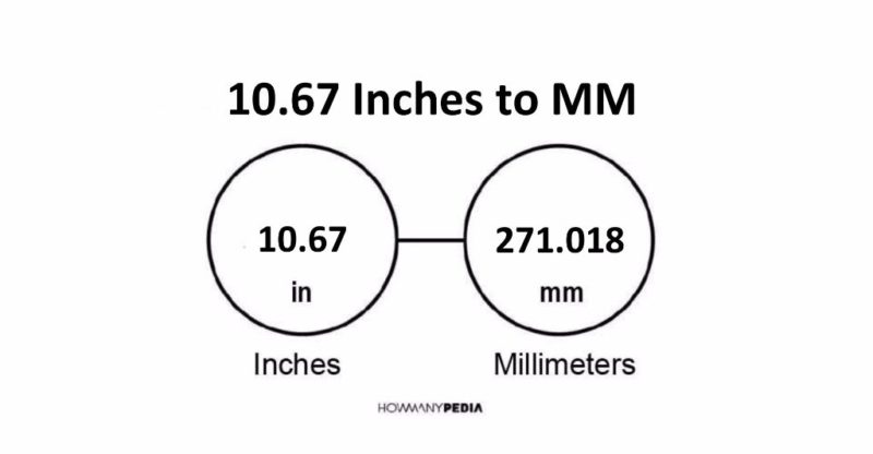 10.67 Inches to MM