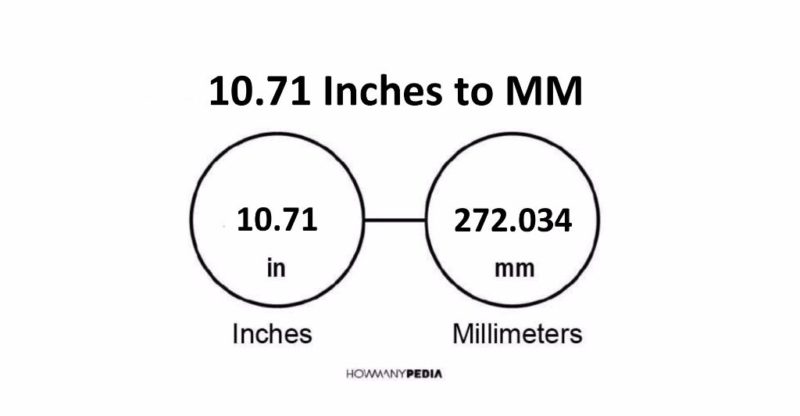 10.71 Inches to MM