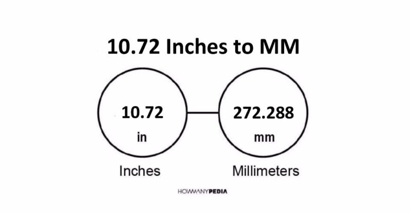 10.72 Inches to MM