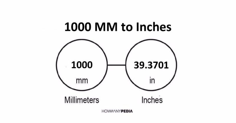 1000 MM to Inches
