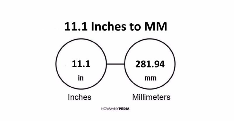 11.1 Inches to MM
