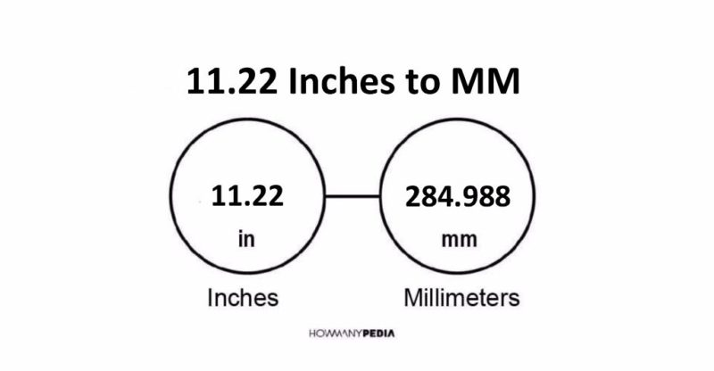11.22 Inches to MM