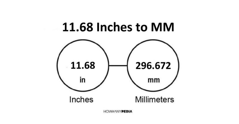 11.68 Inches to MM