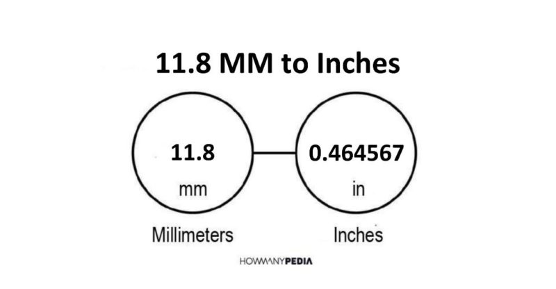 11.8 MM to Inches