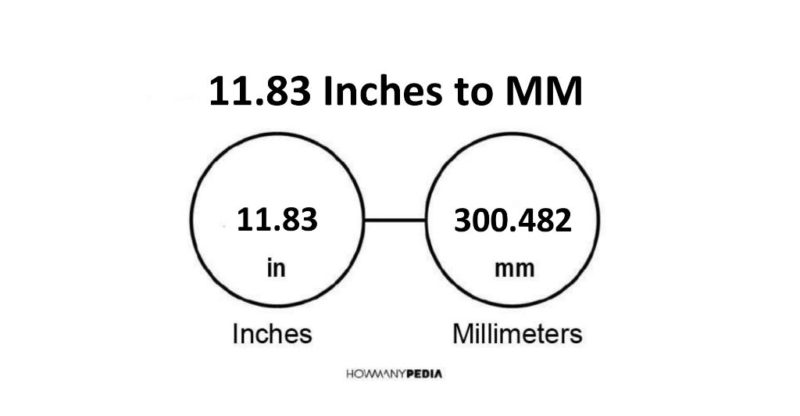 11.83 Inches to MM