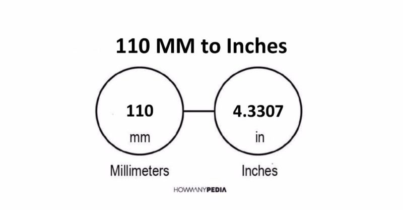 110 MM to Inches