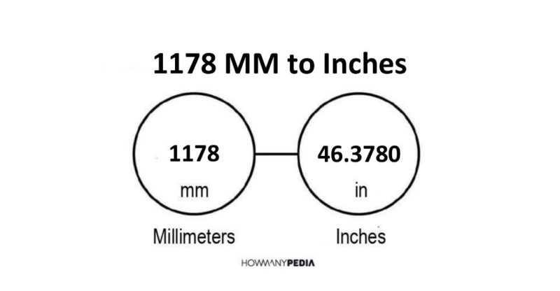 1178 MM to Inches
