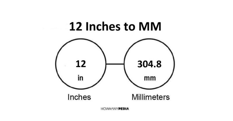 12 Inches to MM