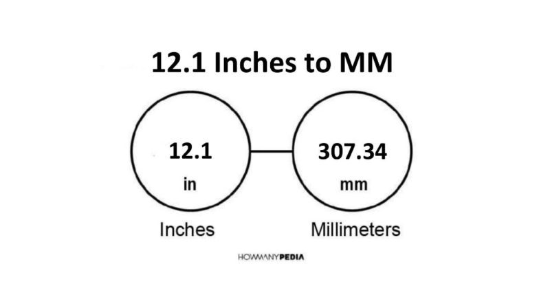 12.1 Inches to MM