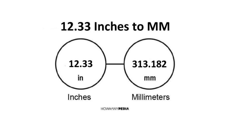 12.33 Inches to MM