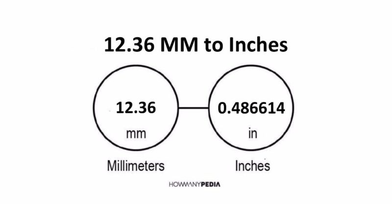 12.36 MM to Inches