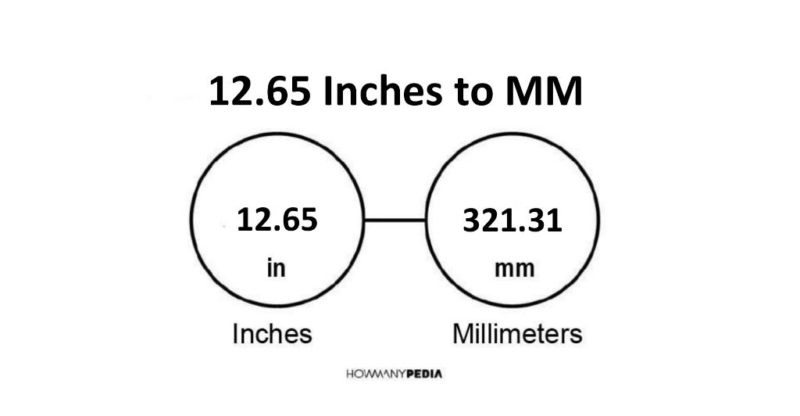 12.65 Inches to MM