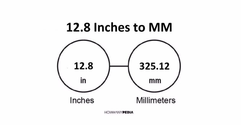 12.8 Inches to MM