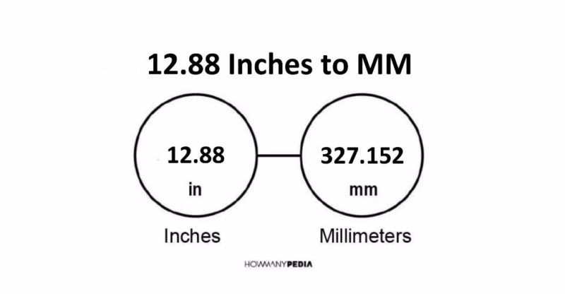 12.88 Inches to MM