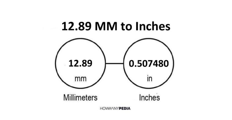 12.89 MM to Inches